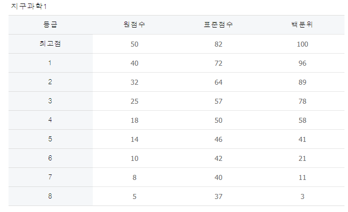 사회탐구