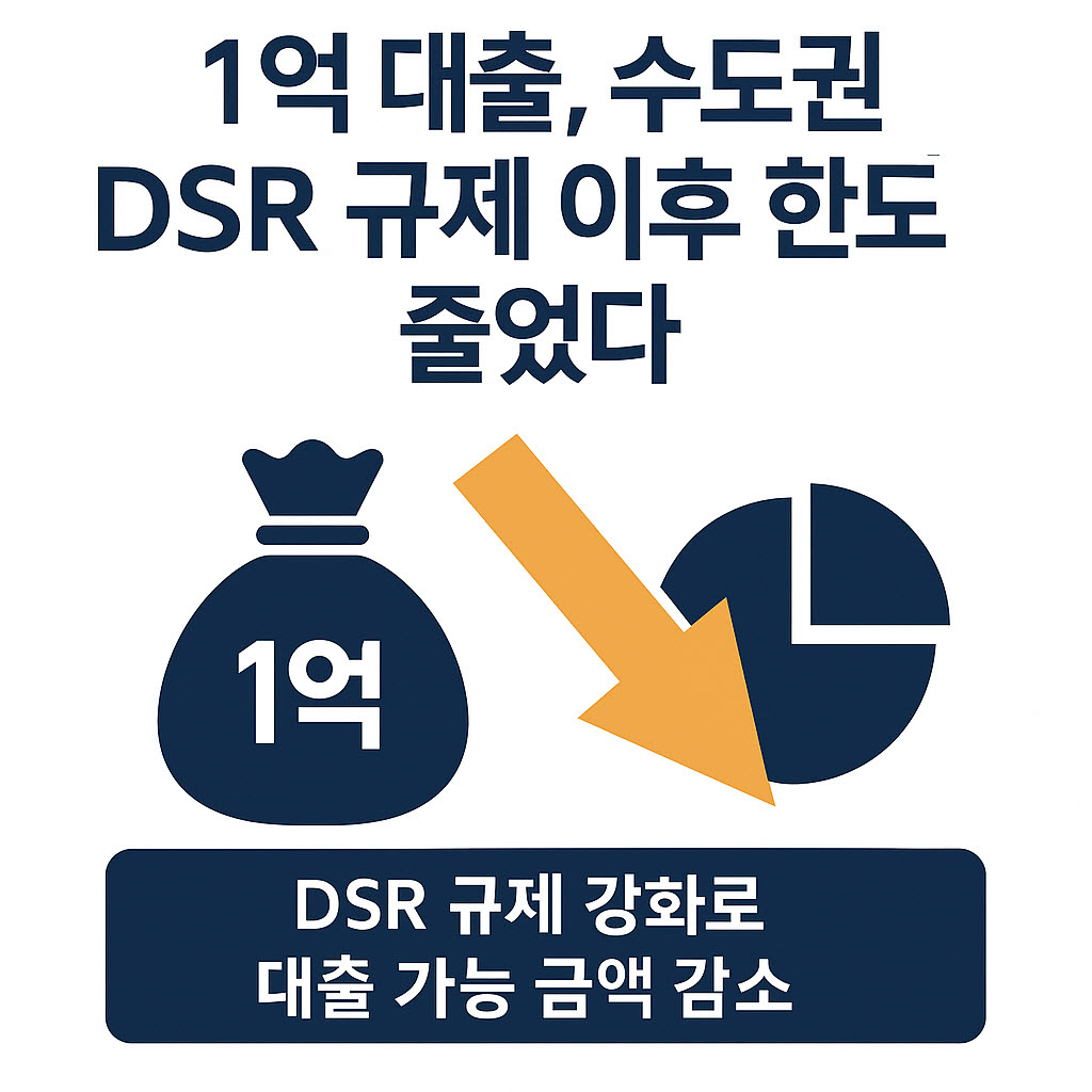 1억대출, 수도권 한도 줄었다