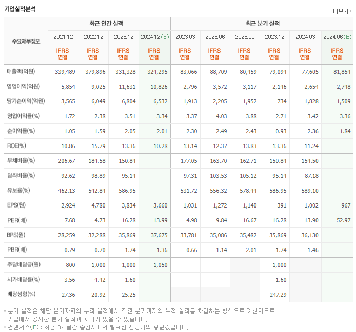 포스코인터내셔널_실적