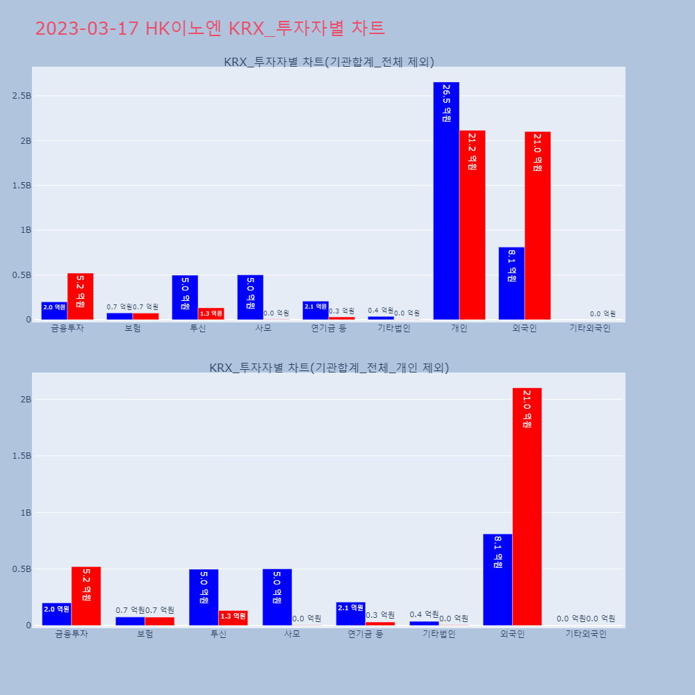 HK이노엔_KRX_투자자별_차트