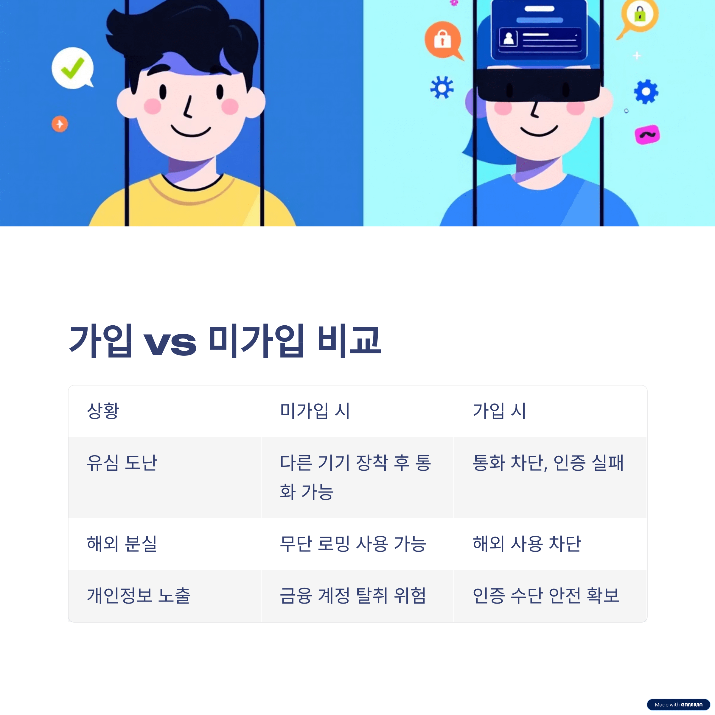 SKT 유심보호 서비스 신청 및 예약 방법, 해킹으로부터 안전하게 지킬려면 어서 서두르세요