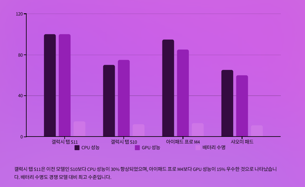 갤럭시탭 S11과 S10 비교