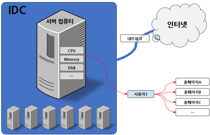 서버 호스팅 예시 화면