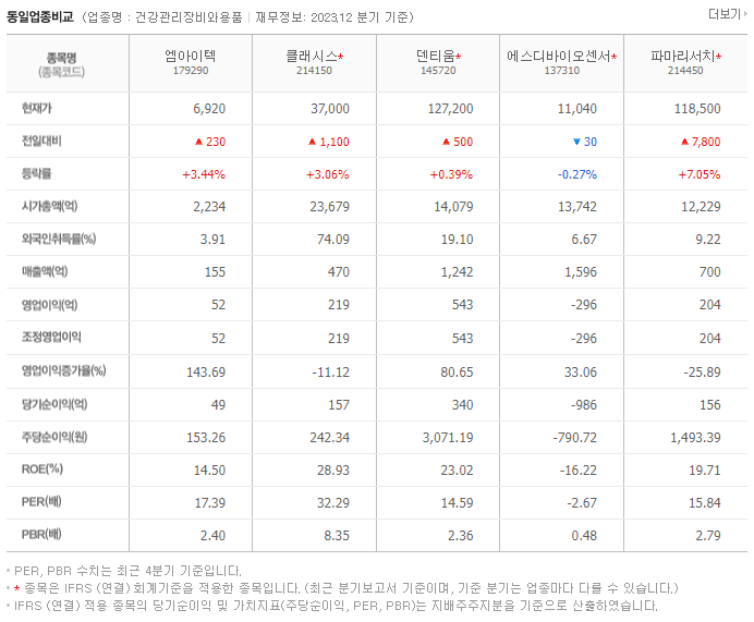 엠아이텍_동종업비교자료