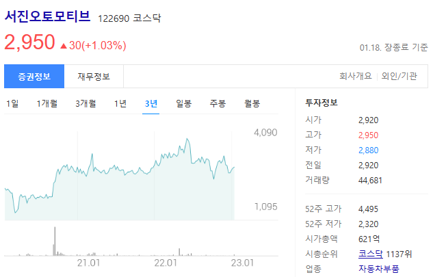 서진오토모티브 주가는 2,950원