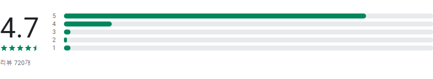 한글 맞춤법 검사 어플, 띄어쓰기 검사 하기