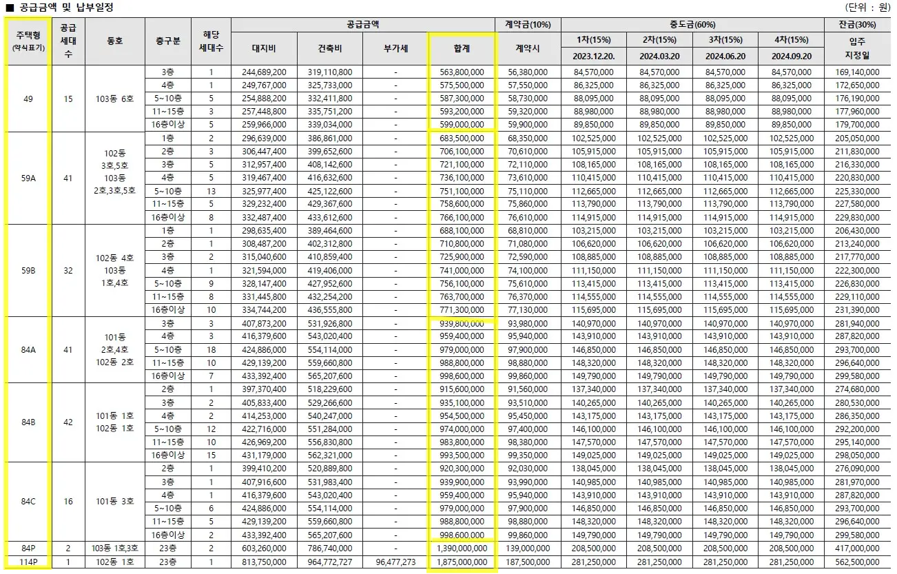 호반 써밋 개봉 분양가