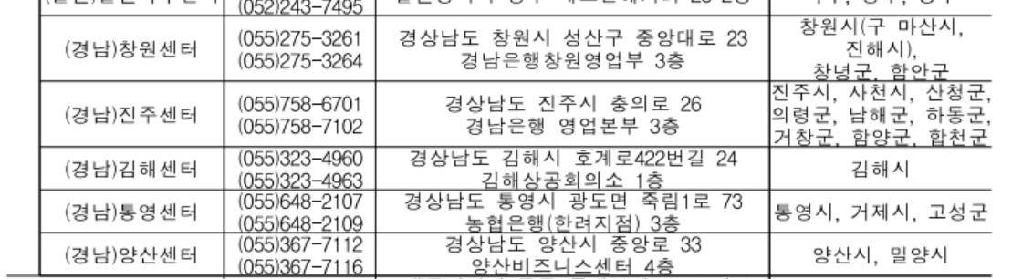 소상공인 전기요금 지원