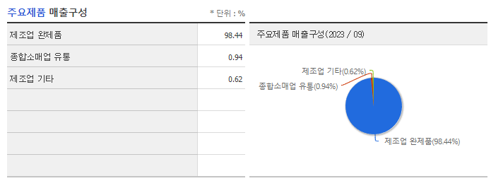 신성통상_주요제품