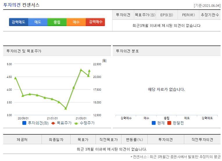 엘이티 목표주가