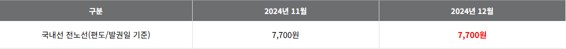 2024년 12월 국내선 유류할증료