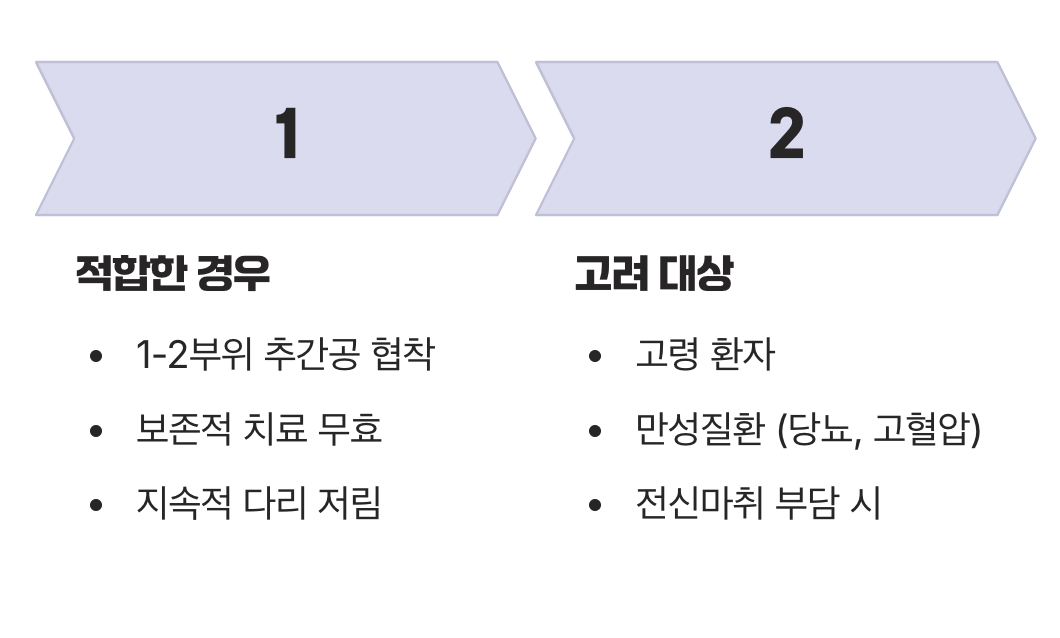 어떤 경우에 가장 효과적일까?