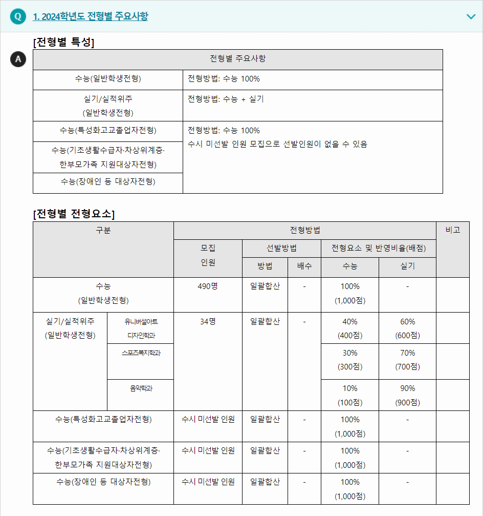 2024학년도 강남대학교 수능위주전형 전형별 주요사항