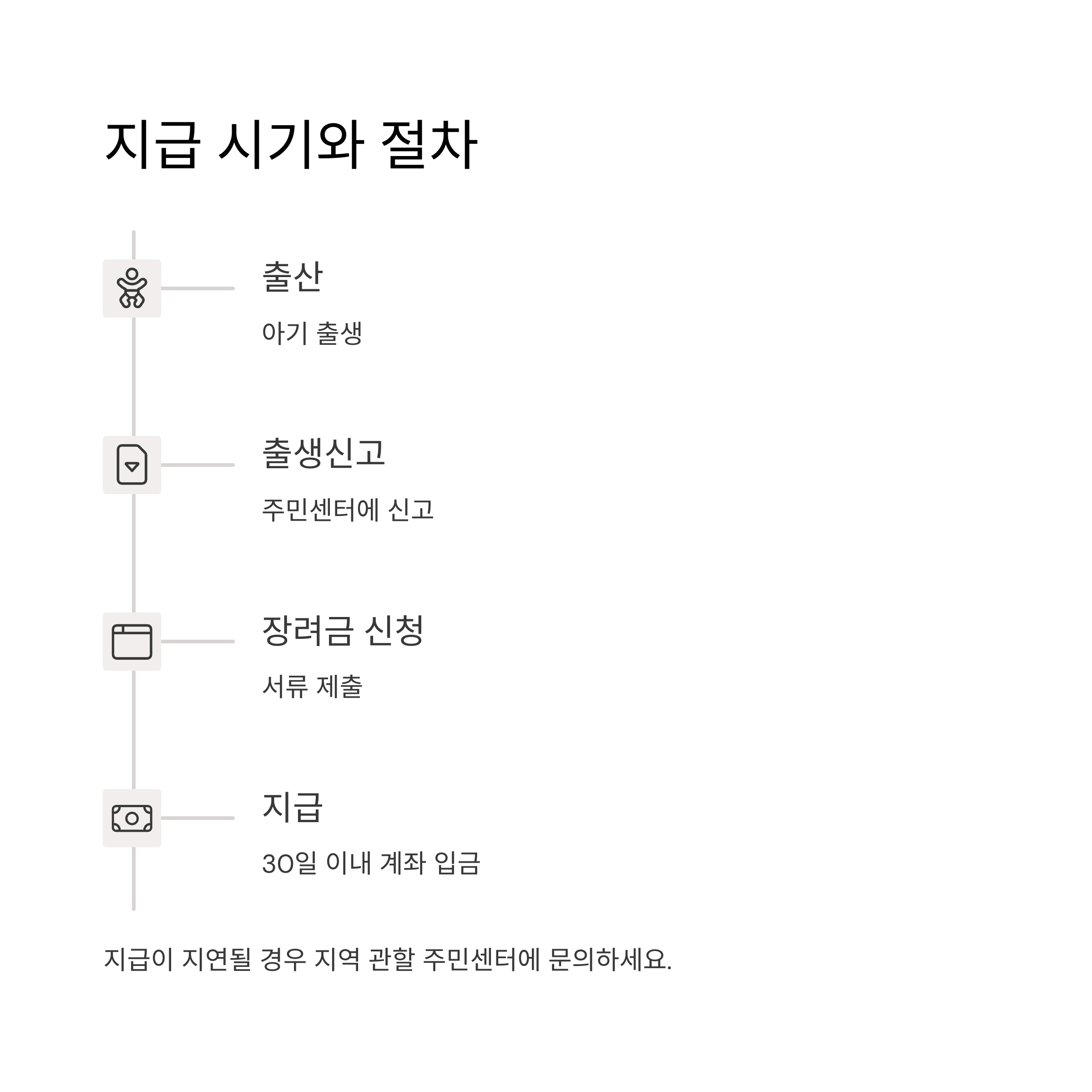 출산장려금
