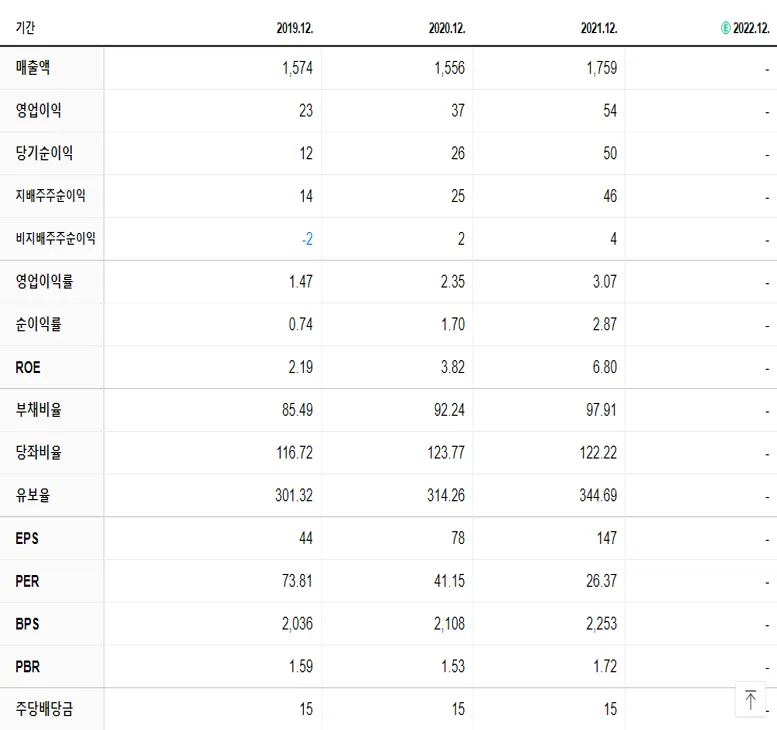 오픈베이스 재무제표