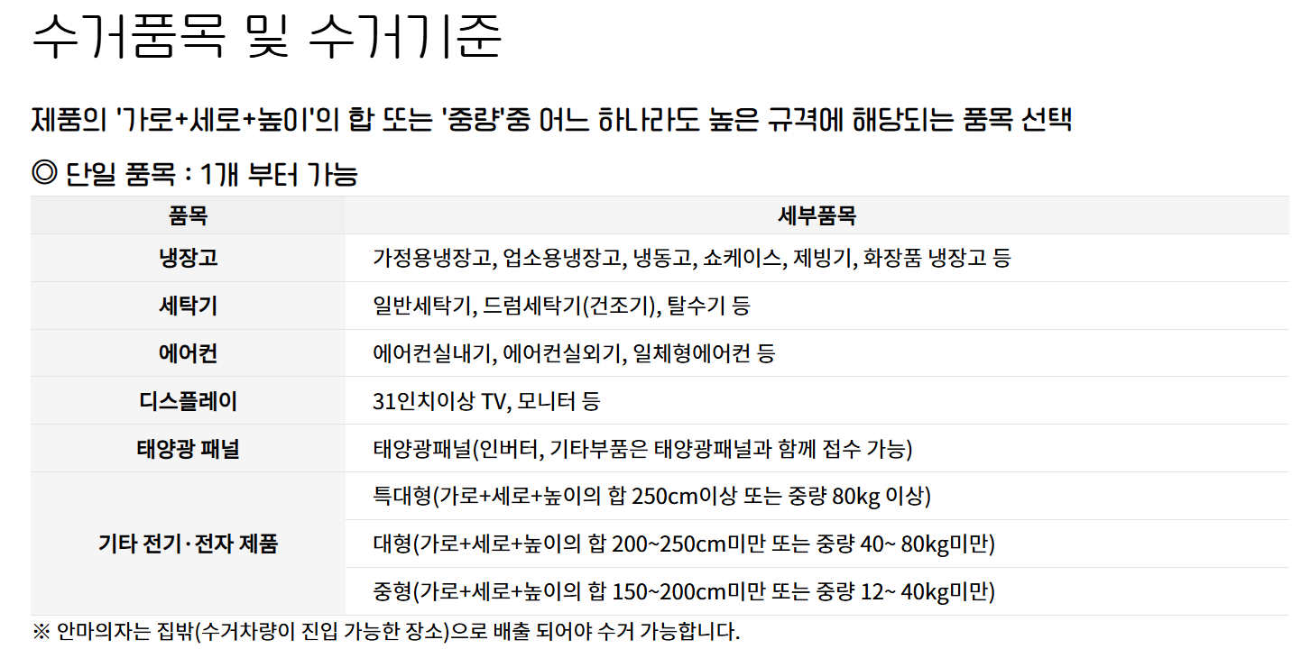폐가전 무상수거 서비스 품목
