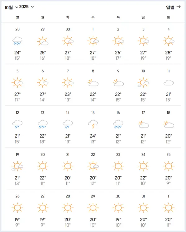 2025년-10월-장가계-날씨-예상-데이터