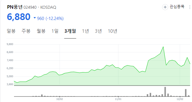 김동연-관련주