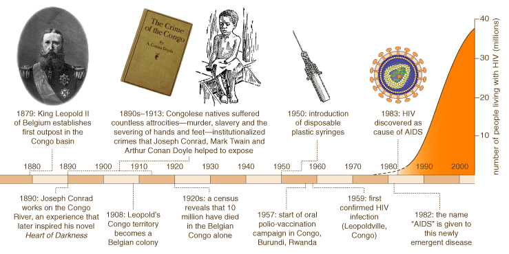 서울에서 HIV 진료받기: 추천 병원 2곳과 진료 과목