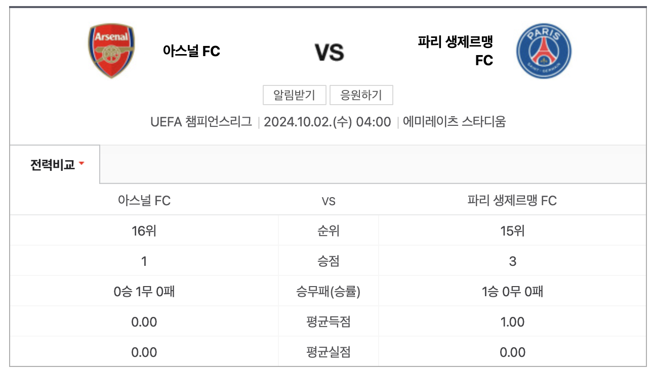 이강인 PSG, 아스널 축구 2024-25 UEFA 챔피언스리그