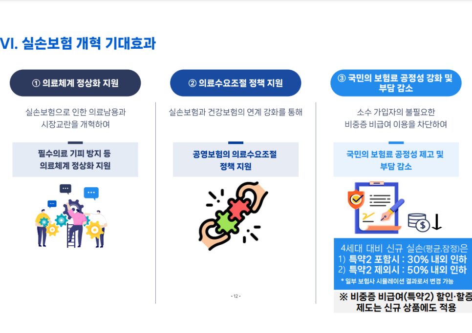 5세대 실손보험 보장 구조와 보험료 변화를 설명하는 이미지