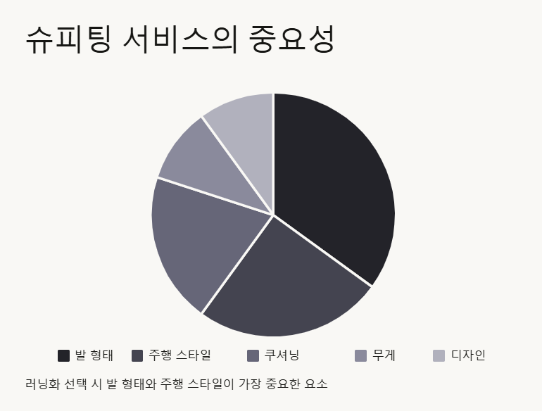 플릿러너 러닝샵