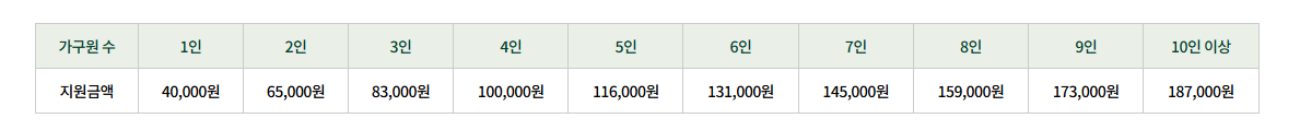 농식품-바우처-신청