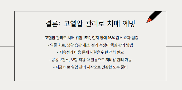 고혈압 관리로 치매 예방