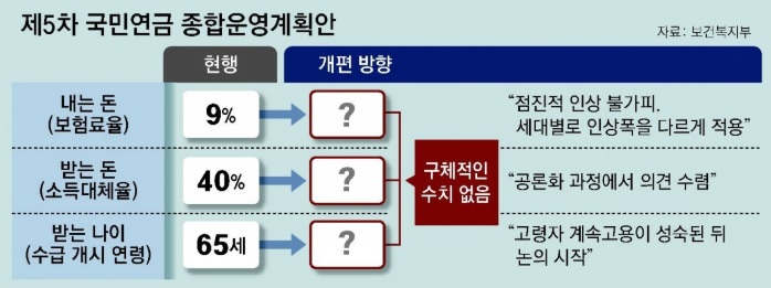 국민연금 종합운영계획안 사진