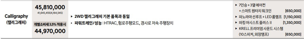 싼타페 하이브리드 4륜 캘리그래피 