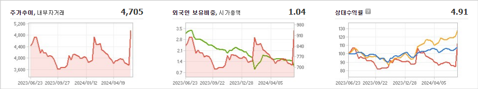 화승알앤에이 주가 변동성과 글로벌 시장 동향 분석
