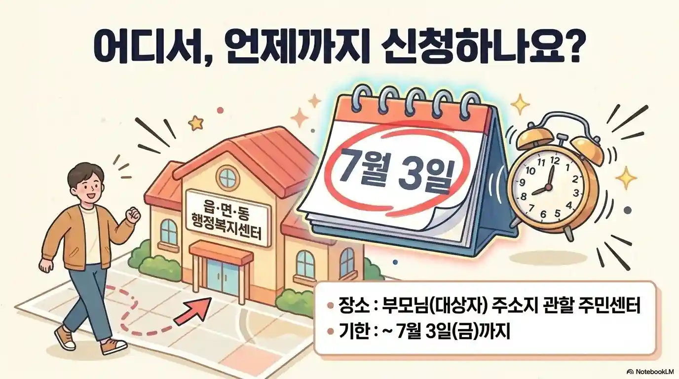 고유가 피해지원금 대리신청 기간