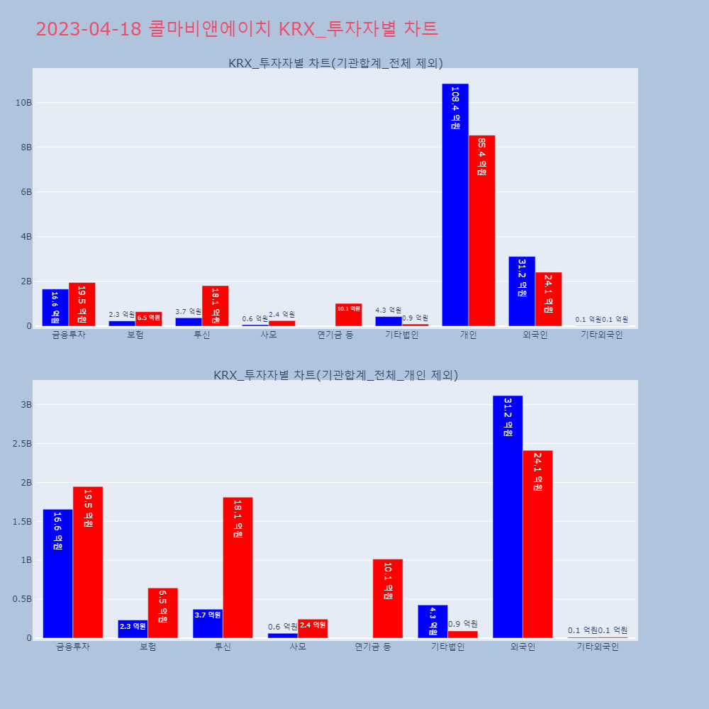 콜마비앤에이치_KRX_투자자별_차트