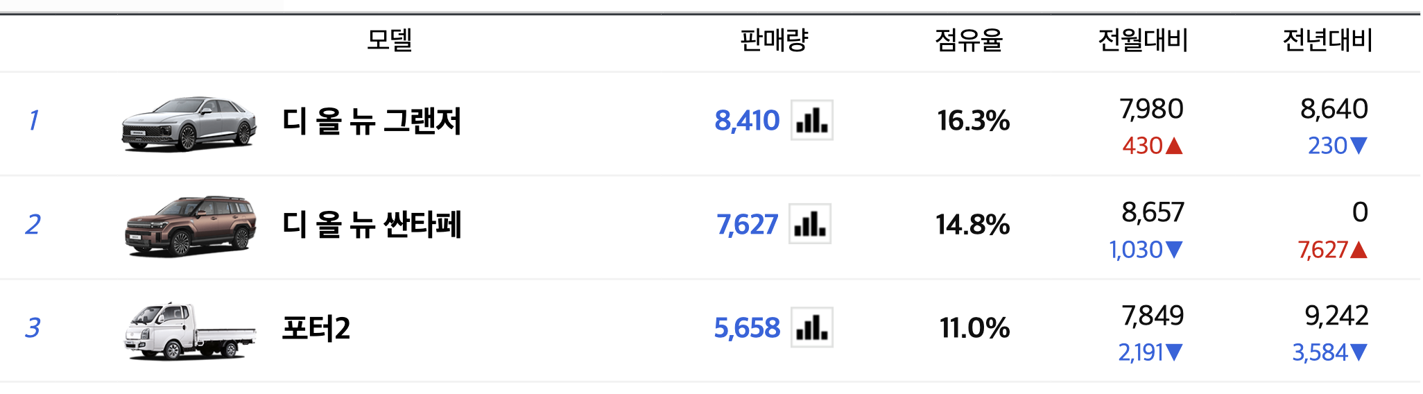 2024 디 올 뉴그랜저 풀체인지 가격표 GN7 색상 트렁크(+개인적인 견해)