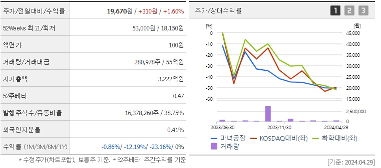 마녀공장 화장품 관련주