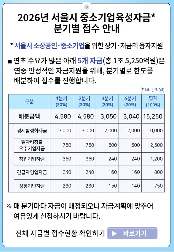 서울중소기업육성자금
