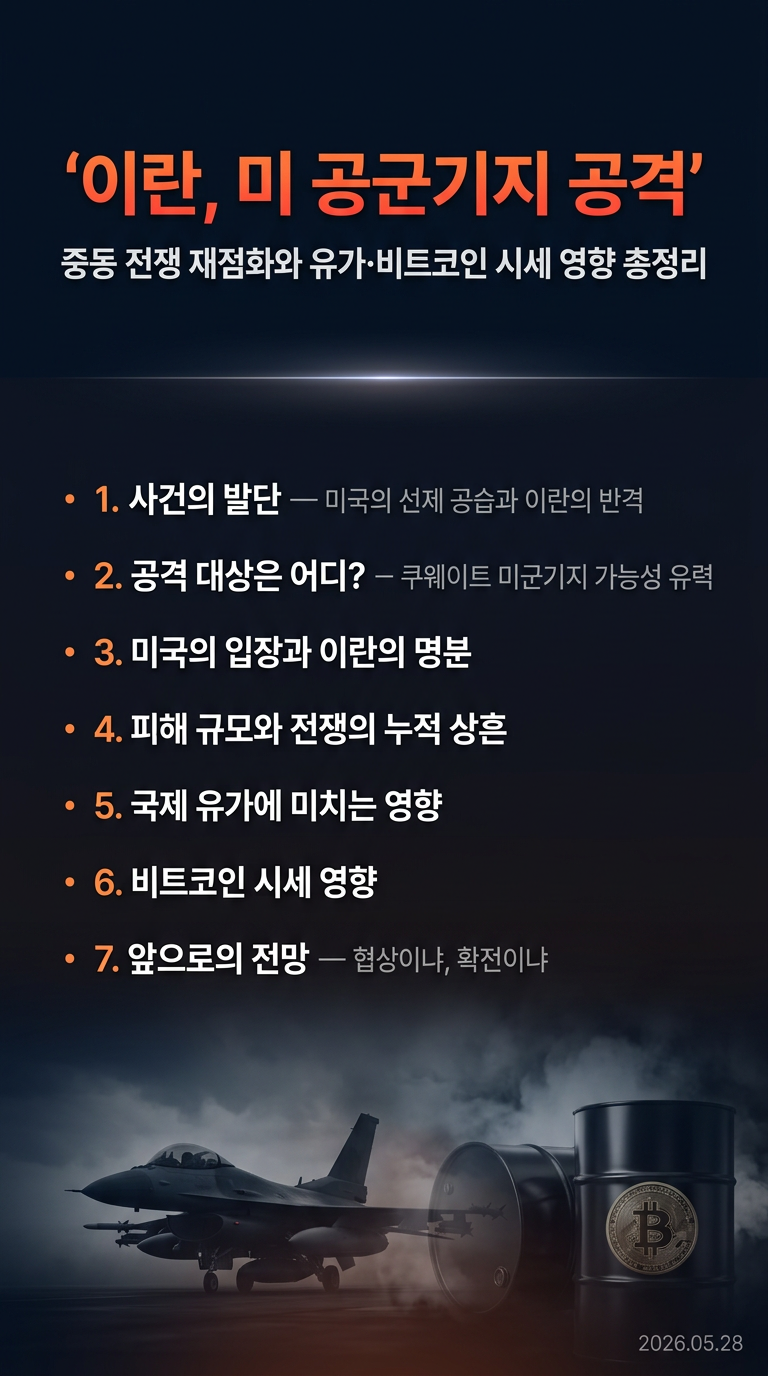 이란 전쟁, 미군 공군기지 공격, 반격, 이유, 피해 상황, 유가, 비트코인 시세 영향 및 전망