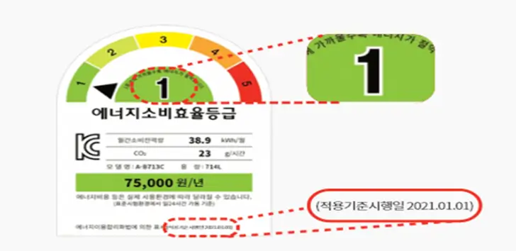 에너지-효율등급-라벨-사진