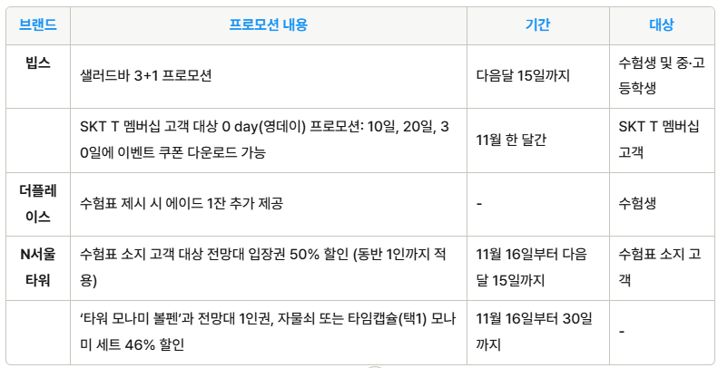 외식 할인