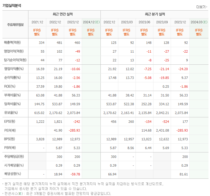 새빗켐_실적