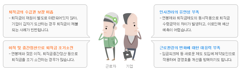 퇴직연금 제도 : 확정급여형(DB), 확정기여형(DC), 개인형퇴직연금(IRP)
