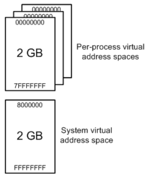 windows memory layout