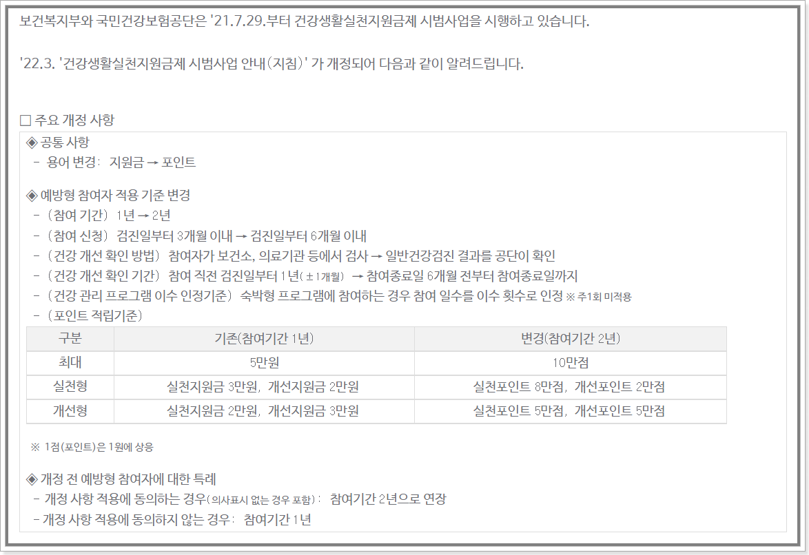 건강생활실천지원금