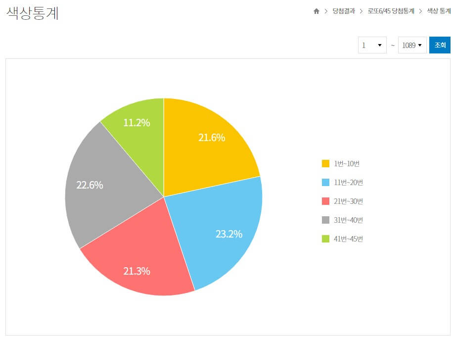 역대 로또당첨번호 조회