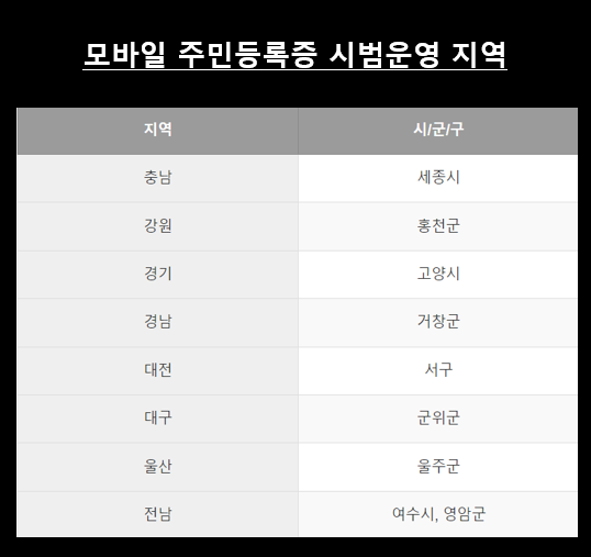 모바일-주민등록증-시범운영-지역