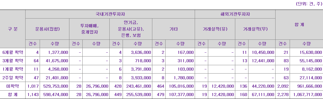 라메디텍 보호예수