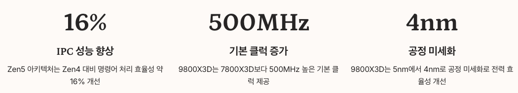 기본 사양 비교 - Zen4 vs Zen5 아키텍처 정리 이미지