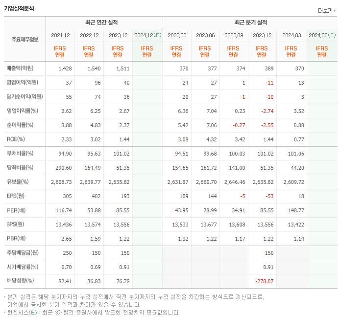 이연제약_실적