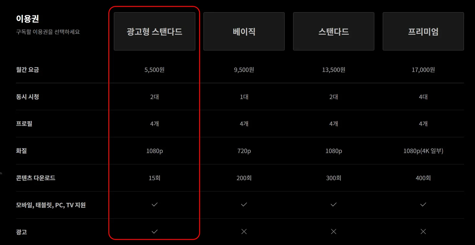 티빙 요금 및 혜택