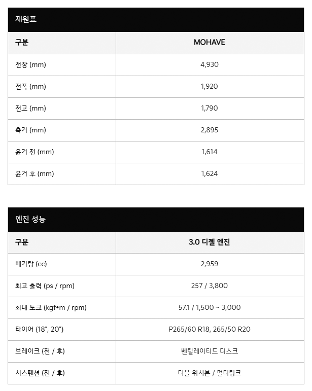 2023 모하비 제원표